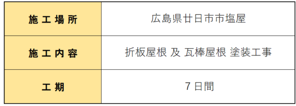 広島市でプレハブ・屋根塗装工事をご検討の方へ、プレハブ・屋根塗装工事事例を広島市に地域密着のクリーンハウス工業がご紹介します