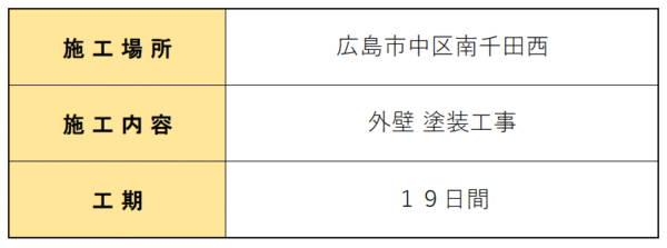 広島市で塗装工事をご検討の方へ、外壁/ 屋根塗装工事事例を広島市に地域密着のクリーンハウス工業がご紹介します